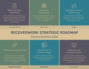 premium  Template: Vintage Marketing Strategic Roadmap