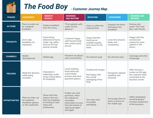 premium  Template: Food Service Customer Journey Karte