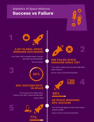 Free  Template: Dark Purple Space Infographic