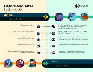 premium  Template: Infografía del antes y el después