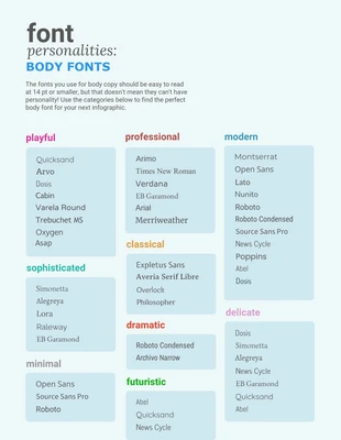 Free  Template: Body Font Personalities