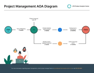 Free  Template: AOA-Diagramm online
