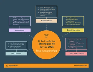 Free  Template: Simple Marketing Strategy Mind Map Template