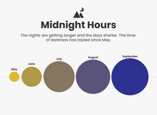 Free  Template: ساعات منتصف الليل
