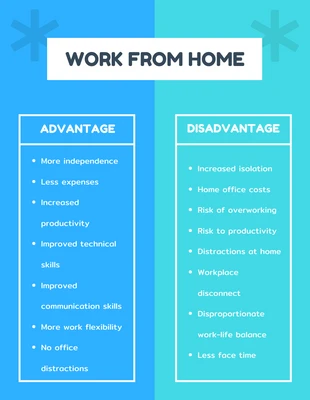 Free  Template: Blue And White Simple Minimalist Work From Home T-Chart Diagram