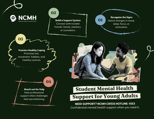 premium Template: Infografía de Apoyo a la Salud Mental de los Estudiantes Jóvenes