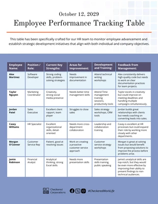 business  Template: Modello di tabella di monitoraggio delle prestazioni dei dipendenti per i team delle risorse umane