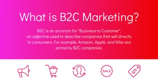 Free  Template: Definición de marketing B2C Publicación en Facebook