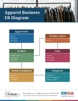 premium  Template: Diagrama ER de negócios de vestuário