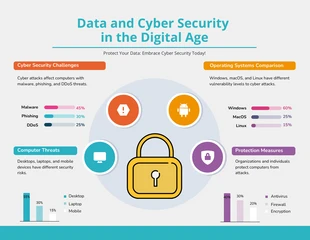 premium  Template: Datos y ciberseguridad en la era digital: infografía informática