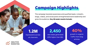 Content Marketing Campaign Insights Presentation Template - صفحة 3