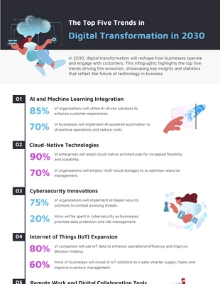 Free  Template: Modello di infografica statistica sulla trasformazione digitale