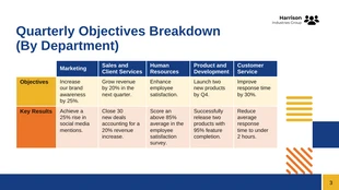 Company OKR Performance Review Presentation - Seite 3