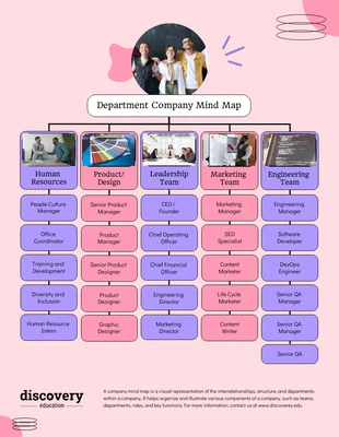 premium  Template: Mappa mentale rosa del dipartimento