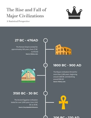 Free  Template: Einfache Infografik zum Aufstieg und Fall wichtiger Zivilisationen