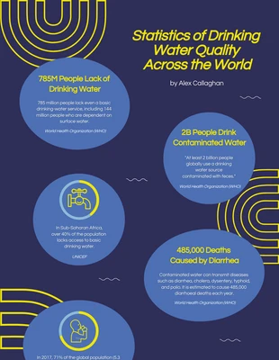 Free  Template: Blaue Wassertropfen und Wellen-Infografik