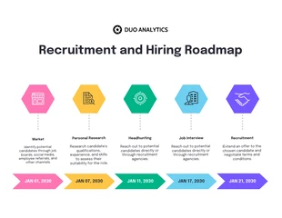 premium  Template: Modèle de feuille de route pour le recrutement et l'embauche