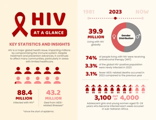 Free  Template: Statistiques et informations sur le VIH Infographie sur la santé