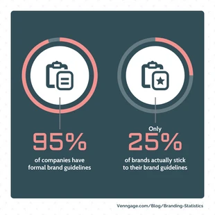 business  Template: Markenrichtlinien Statistischer Instagram-Post