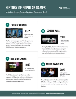 business  Template: History of Popular Gaming Infographic