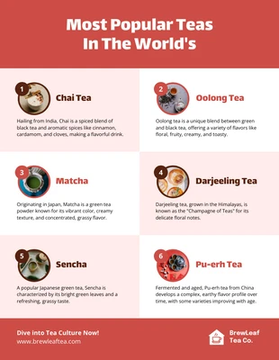 Free  Template: Les thés les plus populaires dans l'infographie du monde