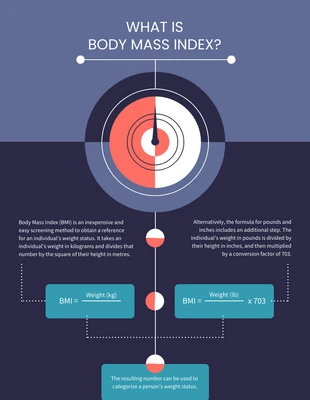 business  Template: Infografica sull'indice di massa corporea