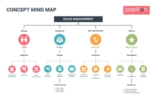 business  Template: Sales Management Concept Mind Map Template