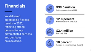 Modern Sequoia Capital Pitch Deck - Page 10