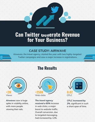 premium  Template: Twitter Case Study Infographic Template