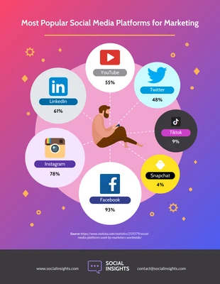 Free  Template: Infografik zu sozialen Medien