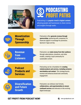 Free  Template: Podcasting Profit Paths Infographic