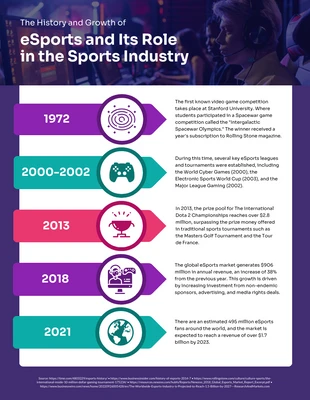 Free  Template: تاريخ ونمو الرياضات الإلكترونية ودورها في صناعة الرياضة
