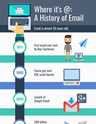 premium  Template: A History of Email Timeline