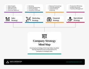 Free  Template: Simple Professional Company Mind Map