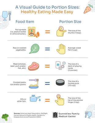 Free  Template: Guide visuel des tailles de portions : Manger sainement en toute simplicité