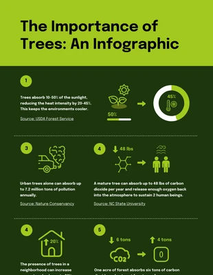 Free  Template: Infographie Des Arbres Verts Et Bruns