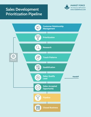 premium  Template: Light Sales Prioritization Pipeline Flow Chart