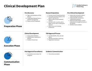 premium  Template: Modelo de plano de desenvolvimento clínico