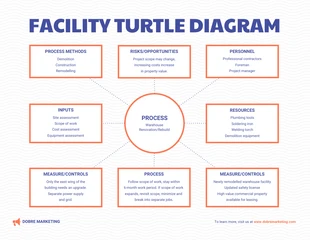 Free  Template: Diagramma della tartaruga dell'impianto di illuminazione