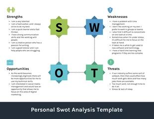 business  Template: Beispiel für eine SWOT-Analyse