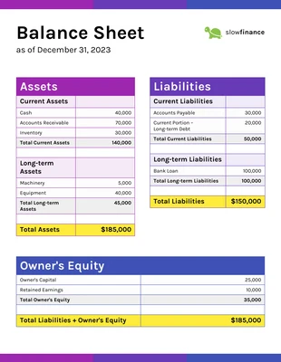 Finance Sales Balance Sheet Report
