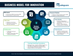 business  Template: Mapa mental do modelo de inovação empresarial