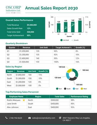 Free  Template: Modèle de rapport annuel des ventes