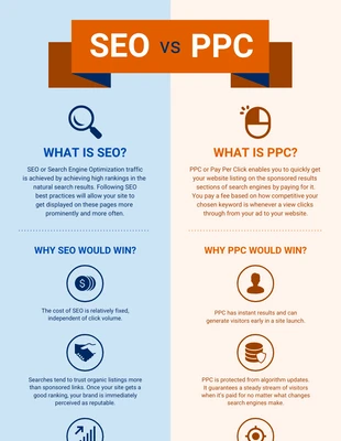 Free  Template: Infographie comparative SEO vs PPC