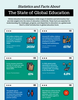 Free  Template: Infografik zur Blue Green Global Education School