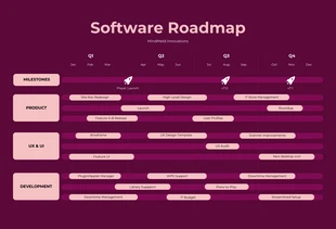 Free  Template: Feuille de route logicielle simple rouge et rose