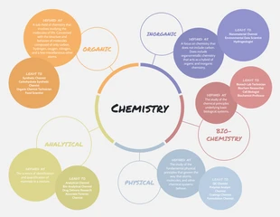 Free  Template: Mapa conceptual de la química en colores pastel
