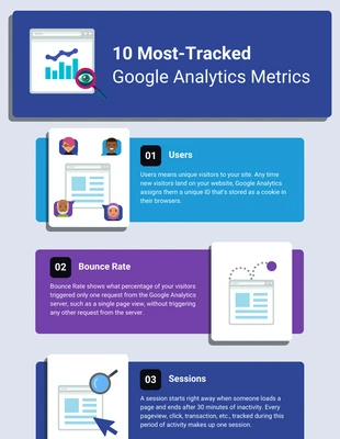 premium  Template: Infográfico com 10 listas de métricas do Google Analytics