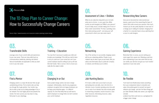 Free  Template: Infográfico do processo de planejamento para mudança de carreira