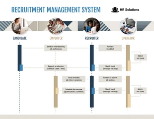 business  Template: Diagrama de sequência de recrutamento